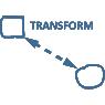 transform icon